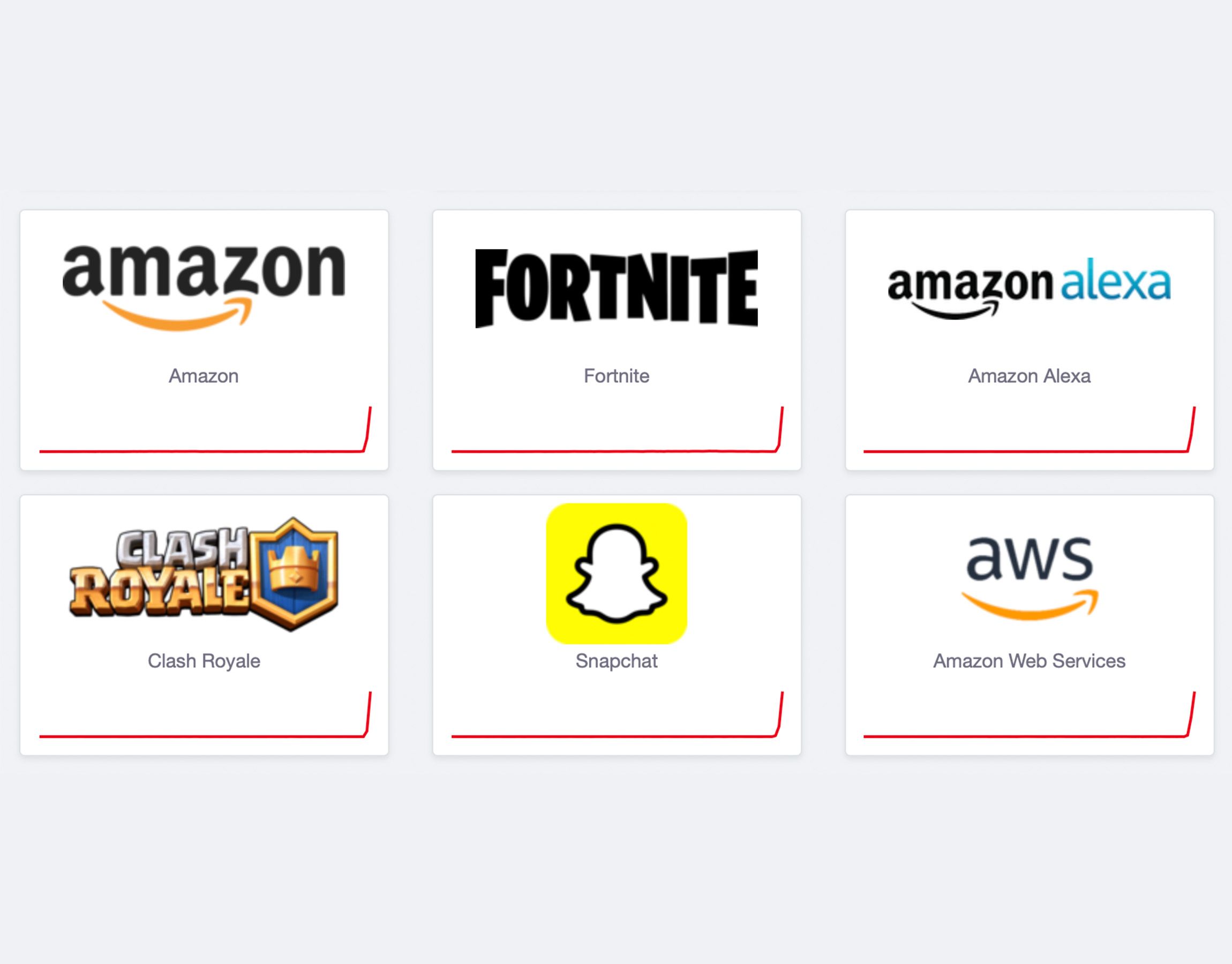AWS Outage Cripples Major Services from Alexa to Fortnite