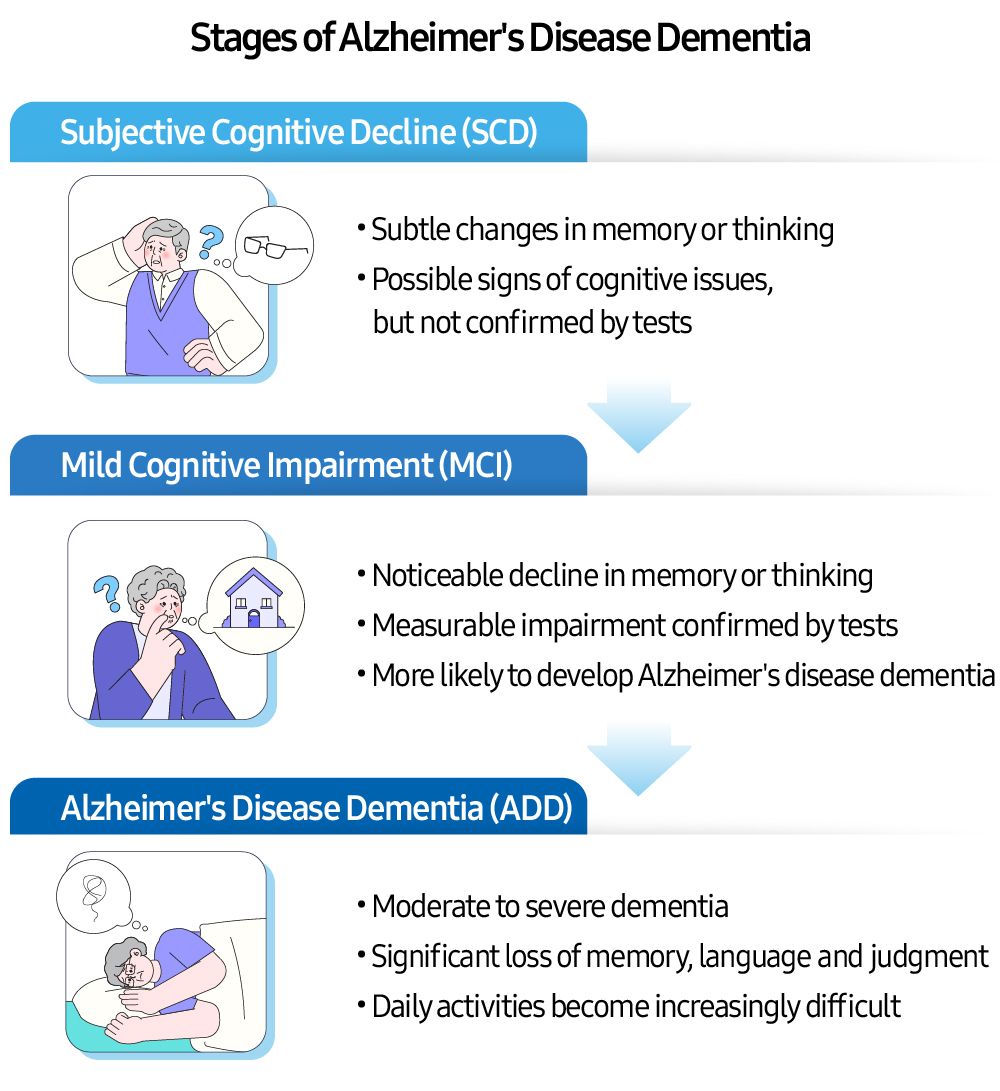 Samsung Uses AI to Detect Alzheimer's Through Phone Data