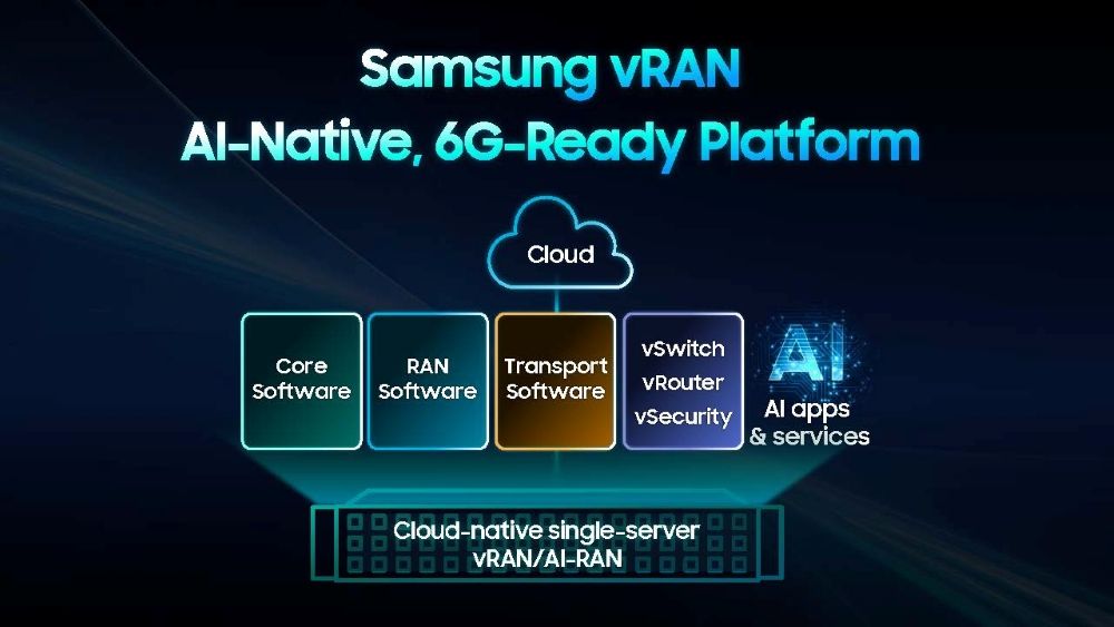 Tech Ran Several Samsung Launches First Commercial vRAN with Intel on Live Network | The ...