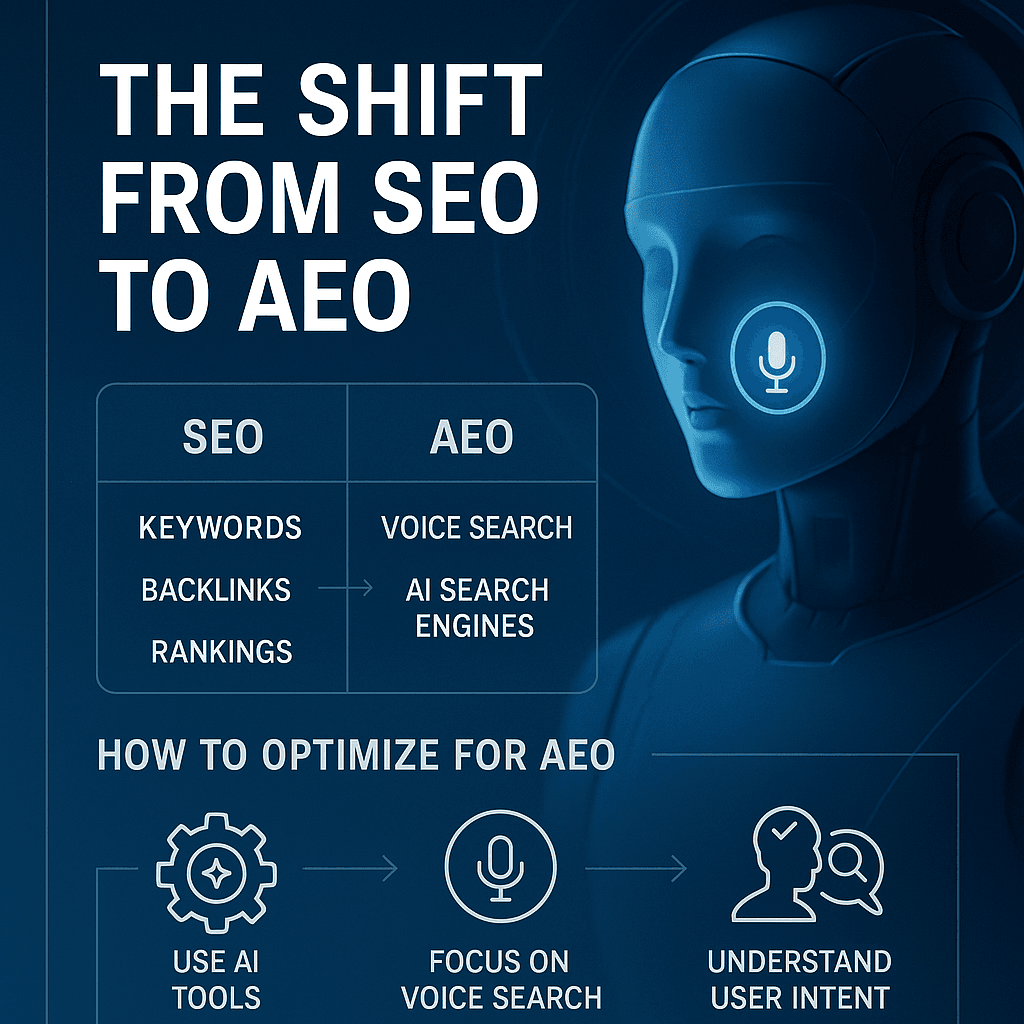 SEO vs. AEO: Is SEO Dead? AEO's Rise in 2025