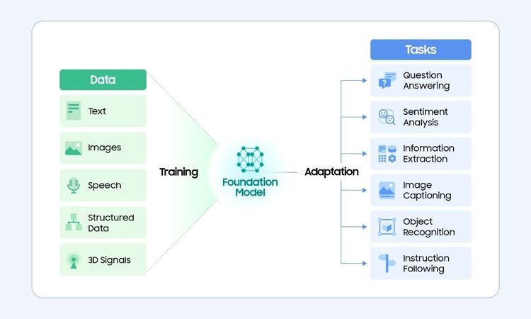 Samsung's xMAE and HiMAE on-device health AI models