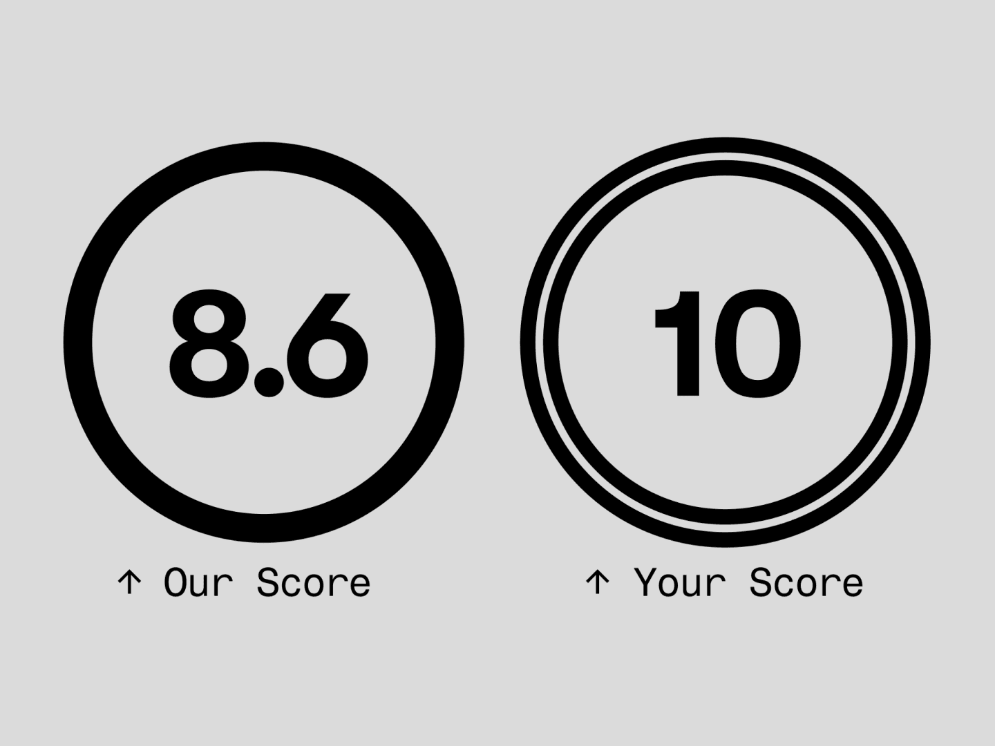 Pitchfork Adds User Reviews in Desperate Bid for Relevance