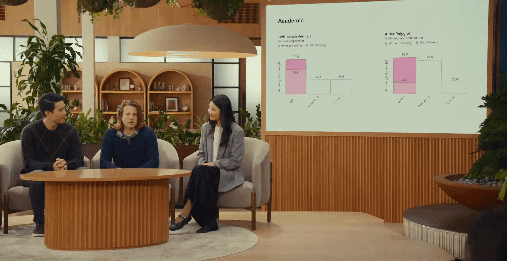 OpenAI's 'Chart Crimes': A Lesson in Data Integrity